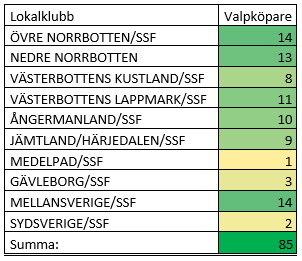 ssf medlstat